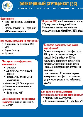О приобретении отдельных видов товаров, работ, услуг с использованием электронного сертификата