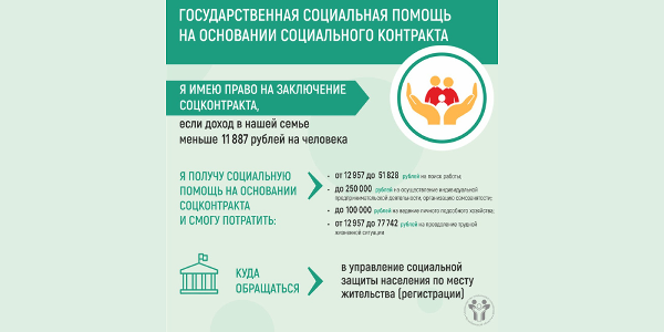 Новая льгота для заключения соцконтракта появилась у безработных